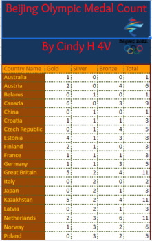 Preview of Google Sheets Olympic Medal Count Project