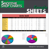 Google Sheets - Smoothie Sales Chart Activity (Distance Learning)