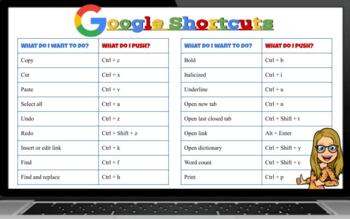 Preview of Google Shortcuts Poster