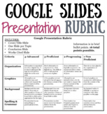 Google Slide Presentation Rubric
