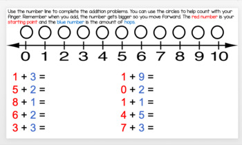 Preview of Google Slides- Addition to 10 Using a Number Line