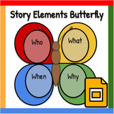 Google Slides ™︱Butterfly Story Elements Type Direct Graph