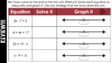 Google Slides - Equations and Inequalities Review - Digita