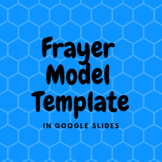 Google Slides Frayer Model