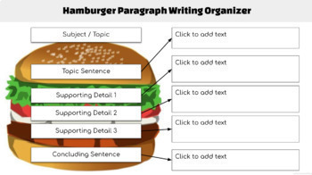 Preview of Google Slides - Hamburger Paragraph Graphic Organizer Template