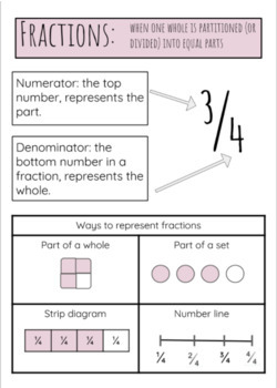 Preview of Google Slides - Interactive Fractions Anchor Chart