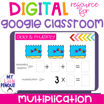 Preview of Google Slides: Multiplication as Repeated Addition | Distance Learning |