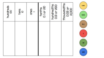 Preview of Google Slides Place Value Chart with Interactive Disks