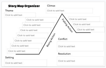 Preview of Google Slides - Plot Elements & Story Map Graphic Organizer