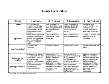 google slides presentation rubric middle school
