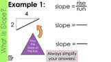 Google Slides - Slope Formula - Digital Resource *BUNDLE*