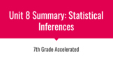 Google Slides Unit Summary: Statistical Inferences