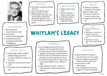 Gough Whitlam's Legacy Cheatsheet by The Rostra Teaching Resources