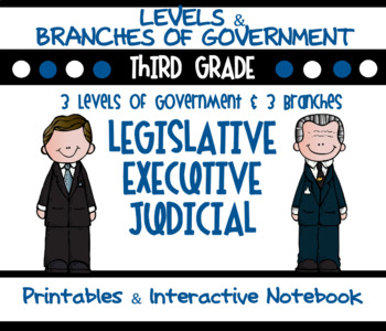 Preview of Three Branches of Government