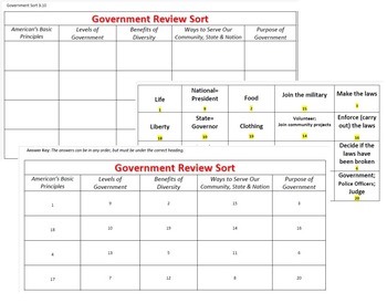 Preview of Government Concepts Review Sort - VA History SOL 3.10