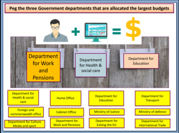 Government Departments - British Politics by Cre8tive Resources | TpT