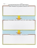 Government Documents Flow Chart