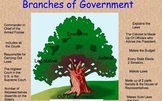 Government/ Elected Officials SmartBoard Activity