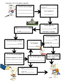 how a bill becomes a law graphic organizer
