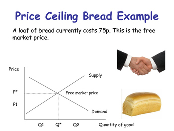 Government Intervention Price Floors Price By George Frost