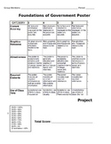 Government Poster Project Rubric