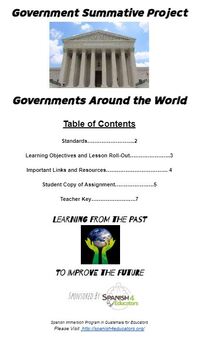 Preview of Government Summative Project: Governments Around the World