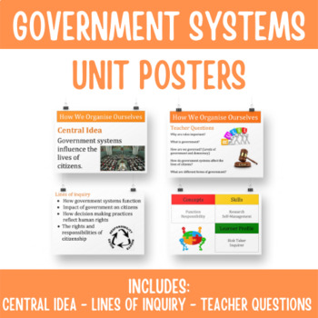 Preview of IB PYP Government Systems Posters - How We Organise Ourselves