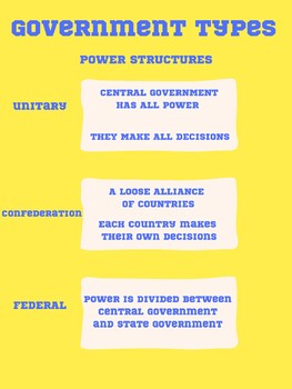 Preview of Government Types Poster
