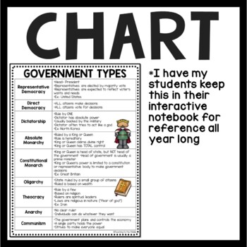 Government Chart