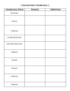 Preview of Government Vocabulary Worksheet & Frayer Model