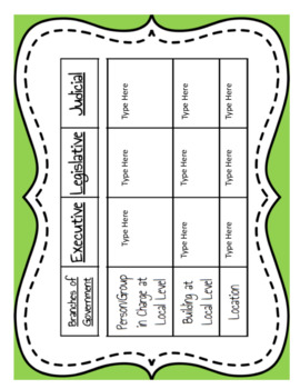 EDITABLE Government Graphic Organizers... each branch ...