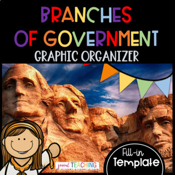 Preview of EDITABLE Government Graphic Organizers... each branch/level  ANY GRADE/STATE!