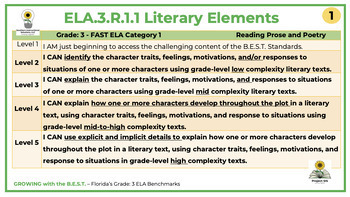 Preview of Gr. 3,4,5 ELA Florida's F.A.S.T. Achievement Level Descriptors BUNDLED ppt