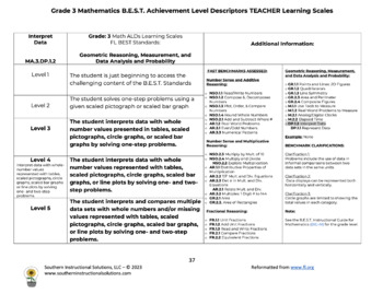Preview of Gr 3 MATH BUNDLE Florida BEST Learning Scales for FAST (Teacher & Student Cards)