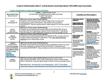 Preview of Gr 3 MATHEMATICS Achievement Level Descriptor Learning Scales for FAST (TEACHER)
