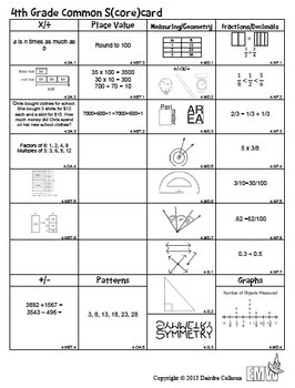 Gr 4 Math Common Score Card – 1 page visual of each Common Core math ...