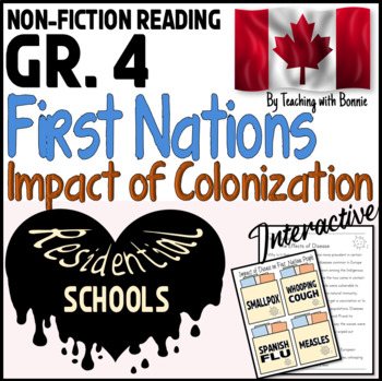 Preview of Impact of Colonization: Smallpox, Residential Schools, Land / Gr. 4 NEW BC