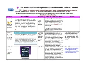 Preview of Gr. 5 Journey's Common Core Guide- Preparing Students- Research Simulation Task