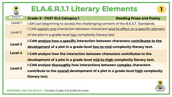 Preview of Gr. 6,7,8 ELA Florida's F.A.S.T. Achievement Level Descriptors BUNDLED ppt