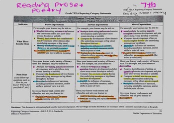Preview of Gr. 7 FAST ELA Reporting Category Statements: B.E.S.T. Standards