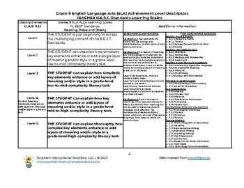 Gr. 9 ELA Achievement Level Descriptor Learning Scales for FAST (TEACHER)