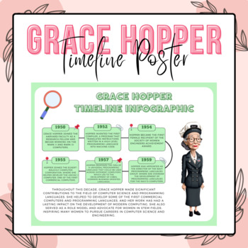 Preview of Grace Hopper Timeline Poster | Women's History Month Bulletin Board Ideas