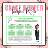 Grace Hopper Timeline Poster | Women's History Month Bulle
