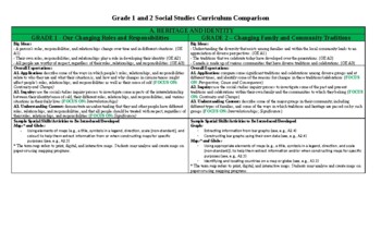 Preview of Grade 1/2 Side-by-Side Comparison of the Ontario SOCIAL STUDIES Curriculum