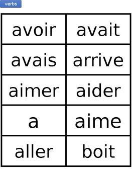 Grade 1, 2 and 6 Sight words for NB French Immersion by Rachel Prosser