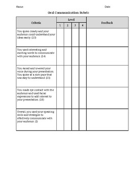 Preview of Grade 1-3 Oral Communication - Single Point Rubric (Ontario Curriculum)