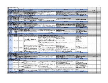 Preview of Grade 1-3 Science Year Plan