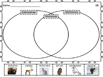 Grade 1 ELA Modules Domain 8: Carnivores and Herbivores VENN Lesson 3B