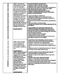 Grade 1 Math Common Core Learning Targets AND Criteria for