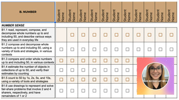 Preview of Grade 1 Math (Ontario Focus) Outcome-Based Assessment Spreadsheet Checklist